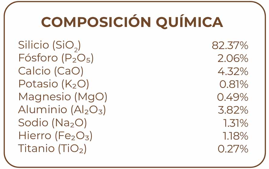 Composiciones Diatomit A Copia